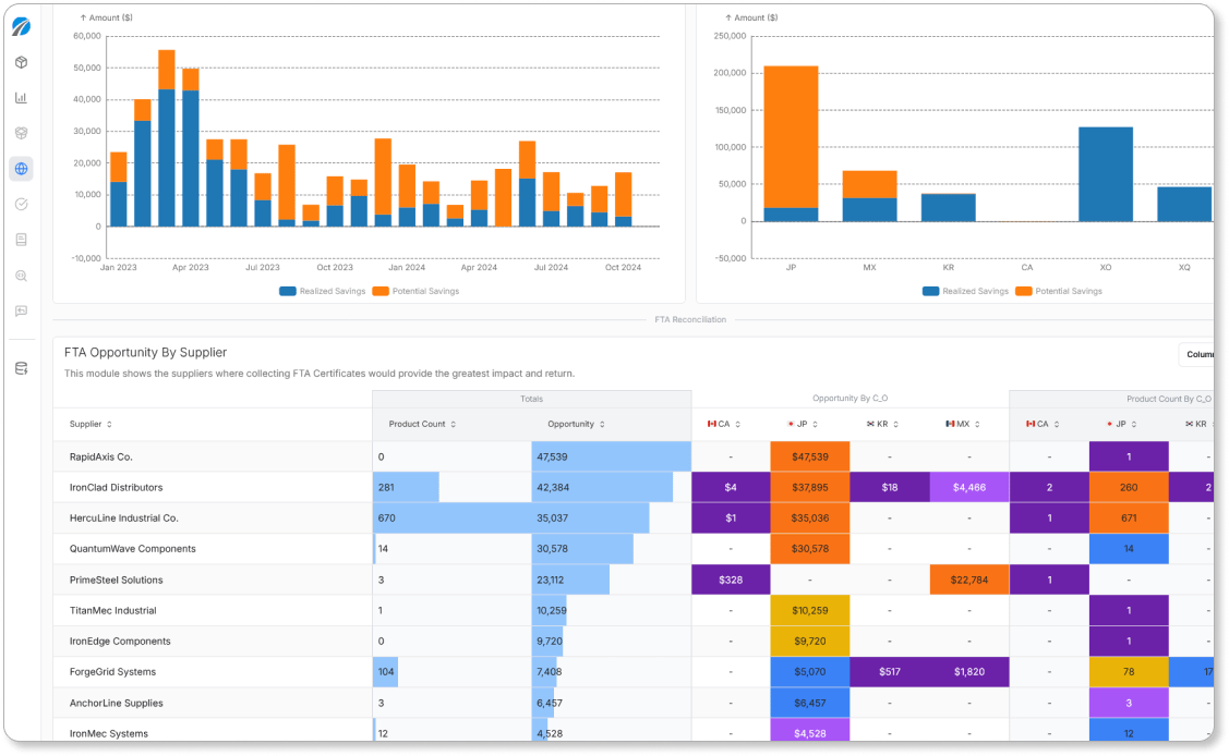 Screenshot of TradeScope Global Trade Analytics cloud analytics platform.